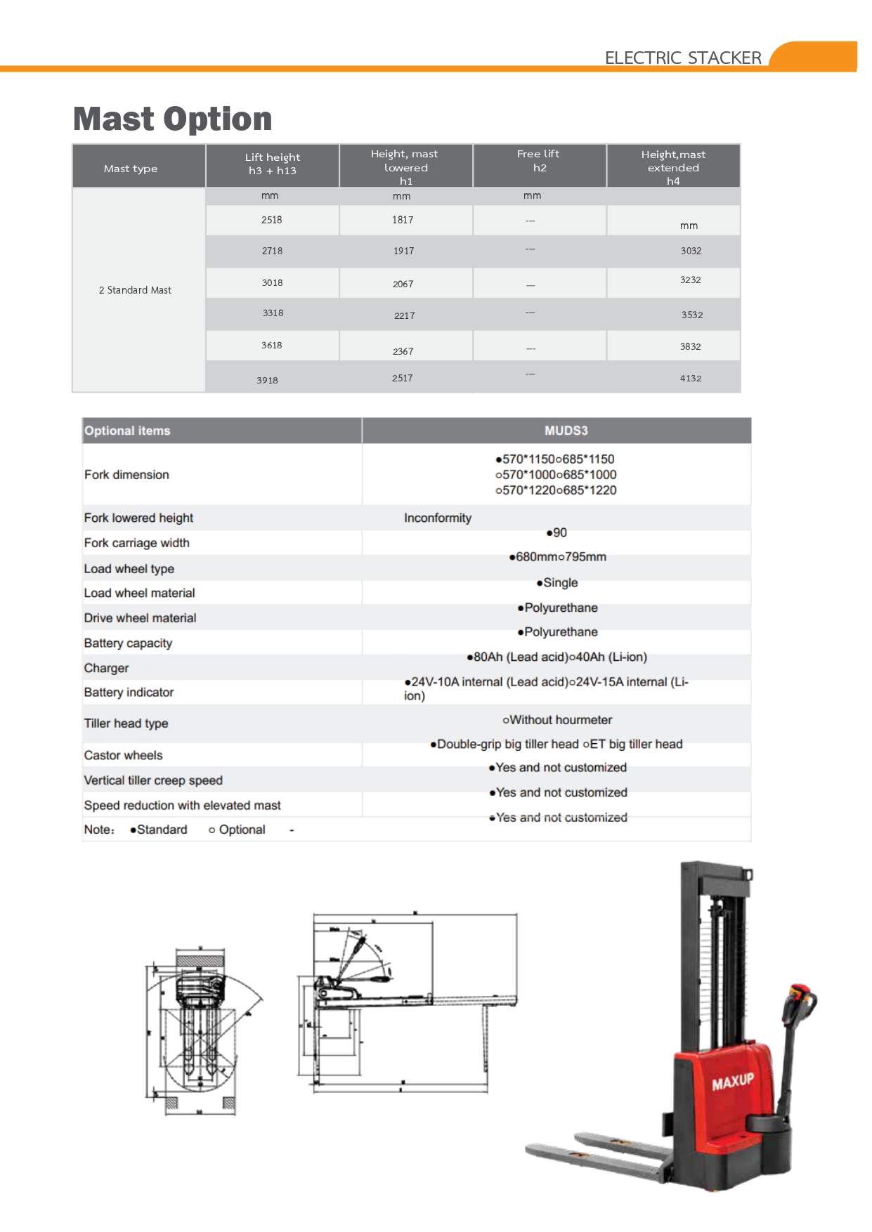 รูปรายละเอียด 1 - รถสแตกเกอร์ไฟฟ้า MAXUP MUDS3