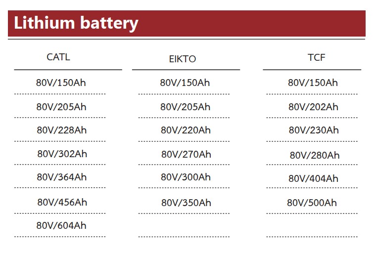รูปรายละเอียด 1 - รถโฟล์คลิฟท์ไฟฟ้า MAXUP MUGL25BW (2.5 ตัน) N Series